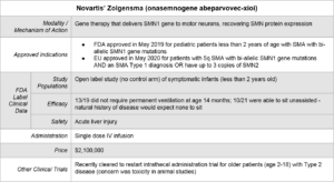 Zolgensma for SMA spinal muscular atrophy