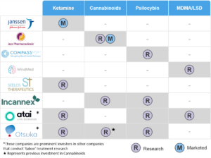 Taboo substances in drug research: ketamine, cannabinoids, psilocybin, MDMA / LSD